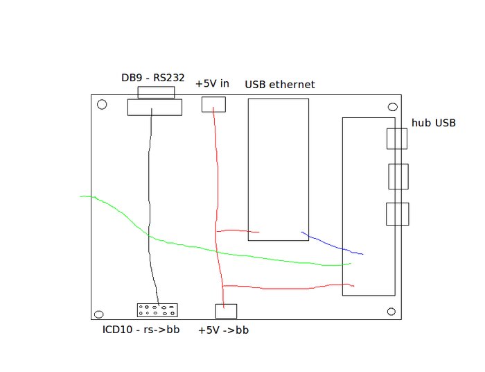 BeagleBoard expansion sketch