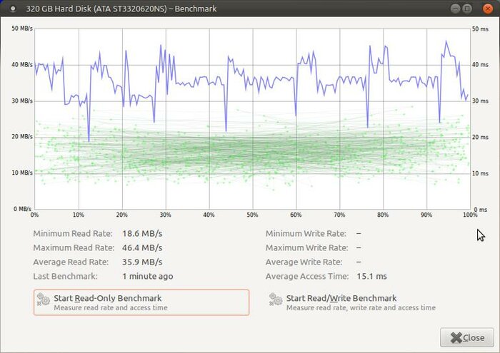 Serial ATA disk speed