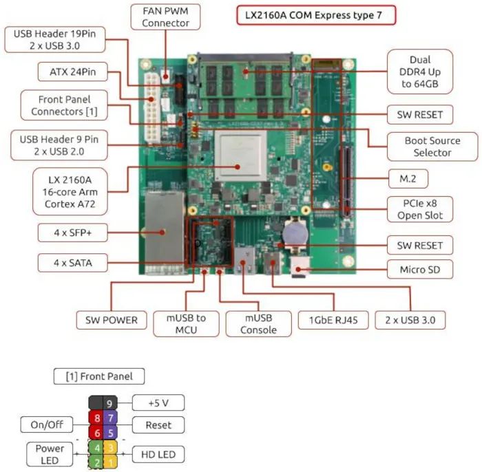 HoneyComb board layout