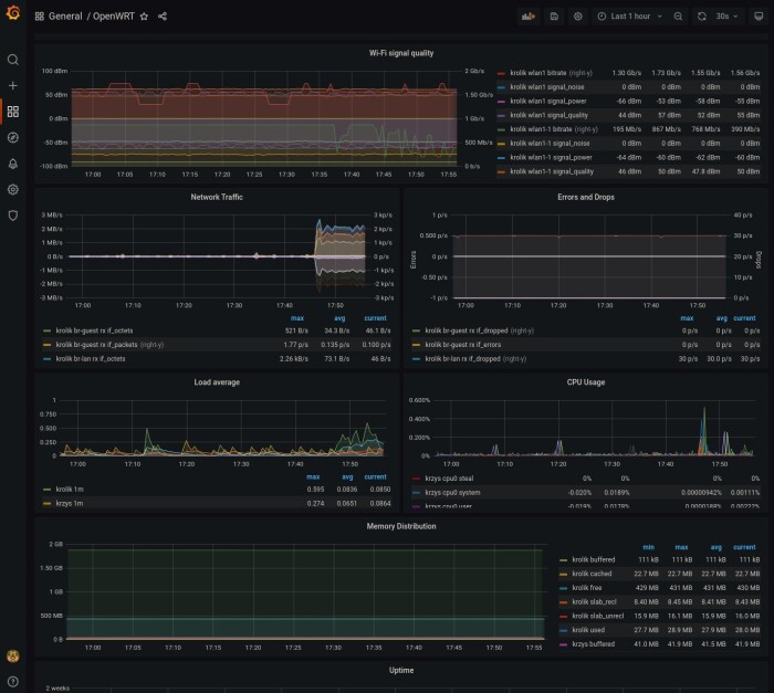 Overloaded OpenWRT dashboard