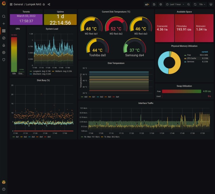 TrueNAS dashboard